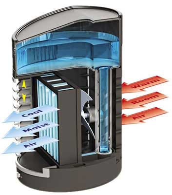 Refroidissement par évaporation